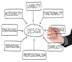 web design, usability